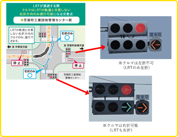 芳賀町工業団地管理センター前交差点の信号表示はどうなるの？