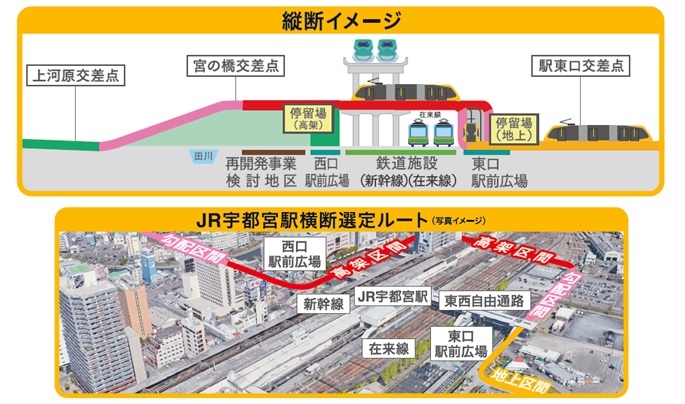 ライトラインはどうやってＪＲ宇都宮駅の西側に行くの？