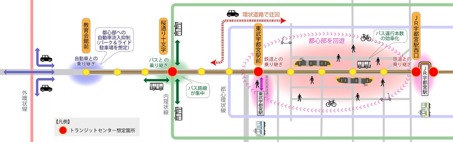 大通りや、大通りを南北に通る道路は渋滞が発生しないの?
